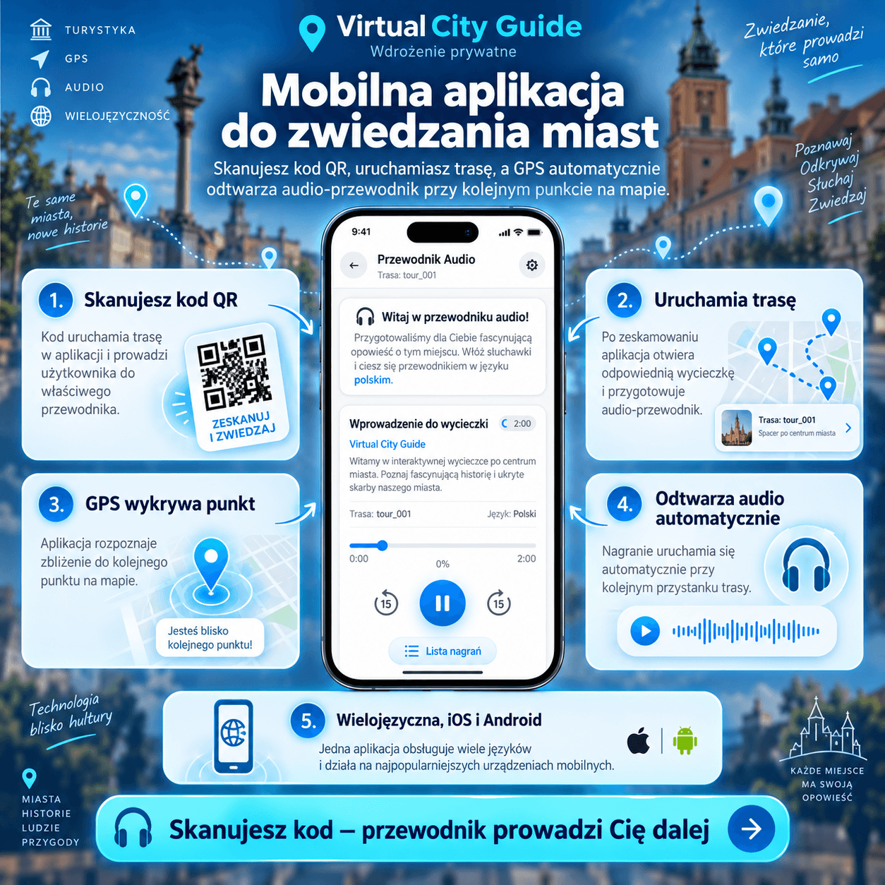 Zrzut ekranu strony Virtual City Guide